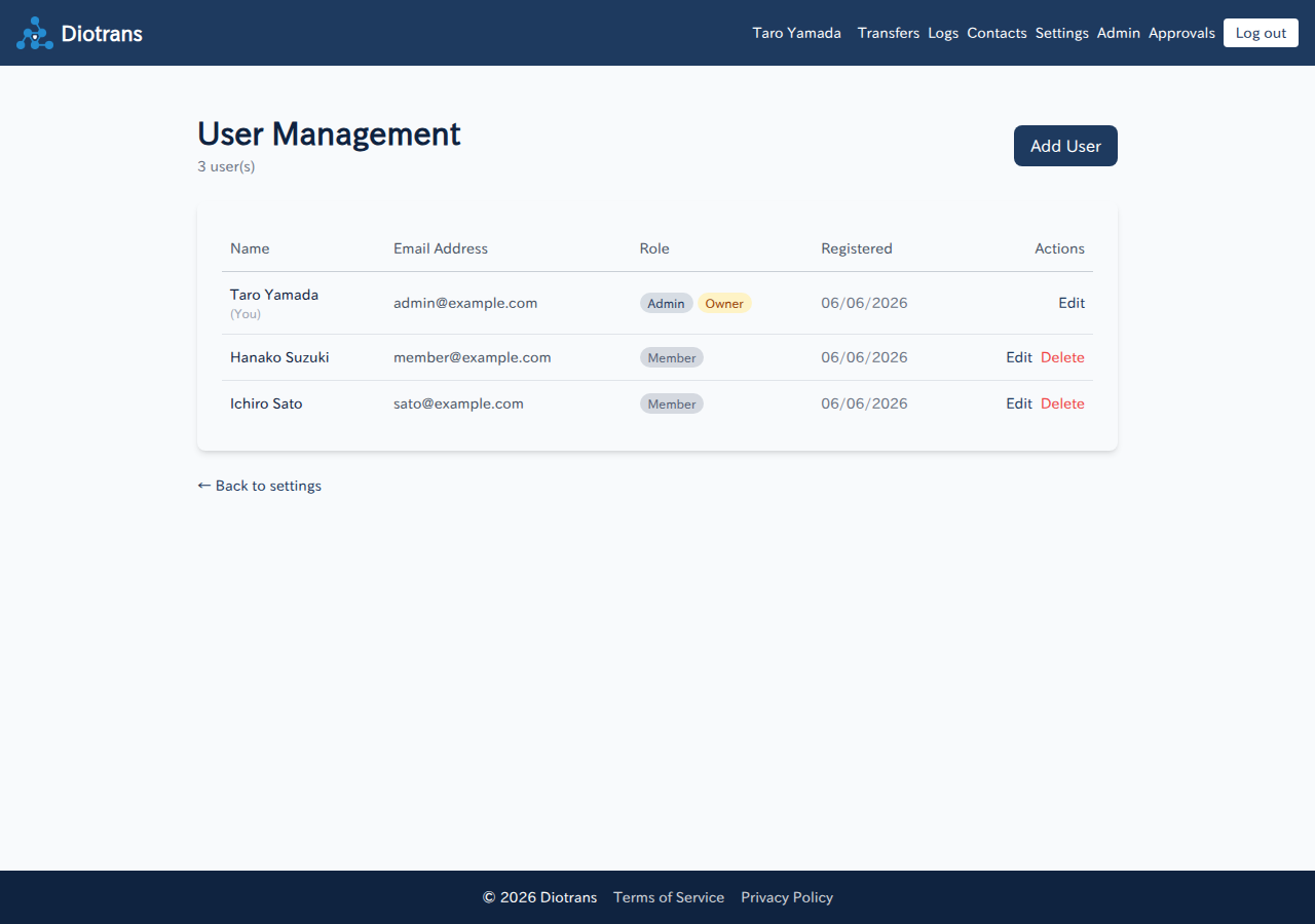 The user list with name, email, role, registration date, and actions