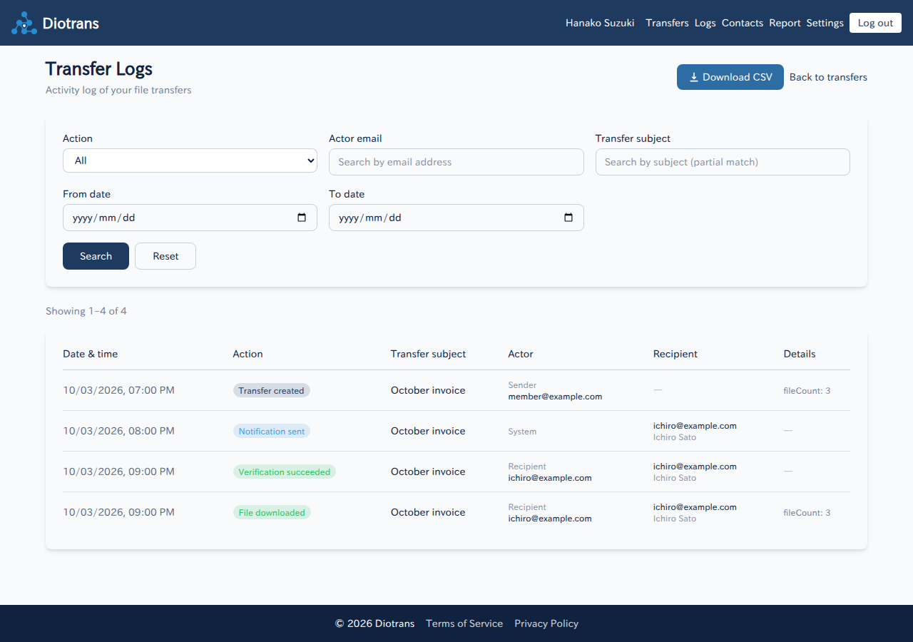 The transfer log with date, action, subject, actor, and recipient columns