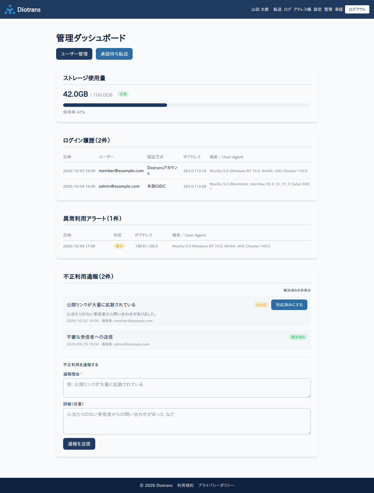 管理ダッシュボード。ストレージ使用量、ログイン履歴、異常利用アラート、不正利用通報が表示されている