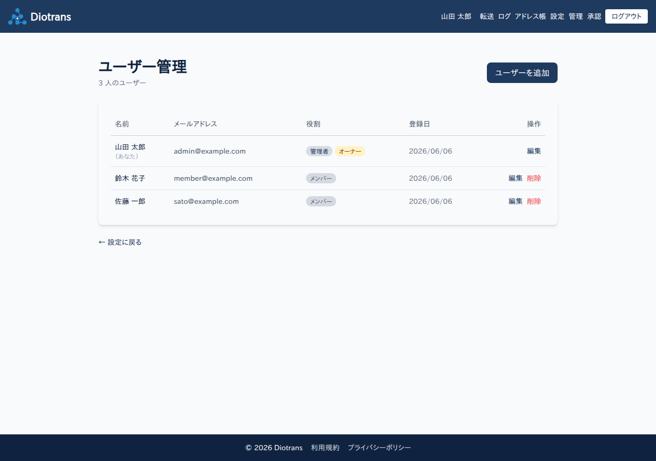 ユーザー管理の一覧。名前、メールアドレス、役割、登録日、操作の列がある