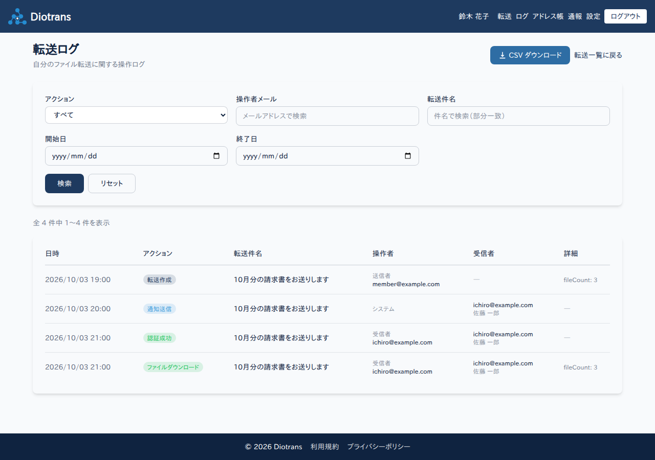 転送ログの一覧。日時、アクション、転送件名、操作者、受信者が表示されている